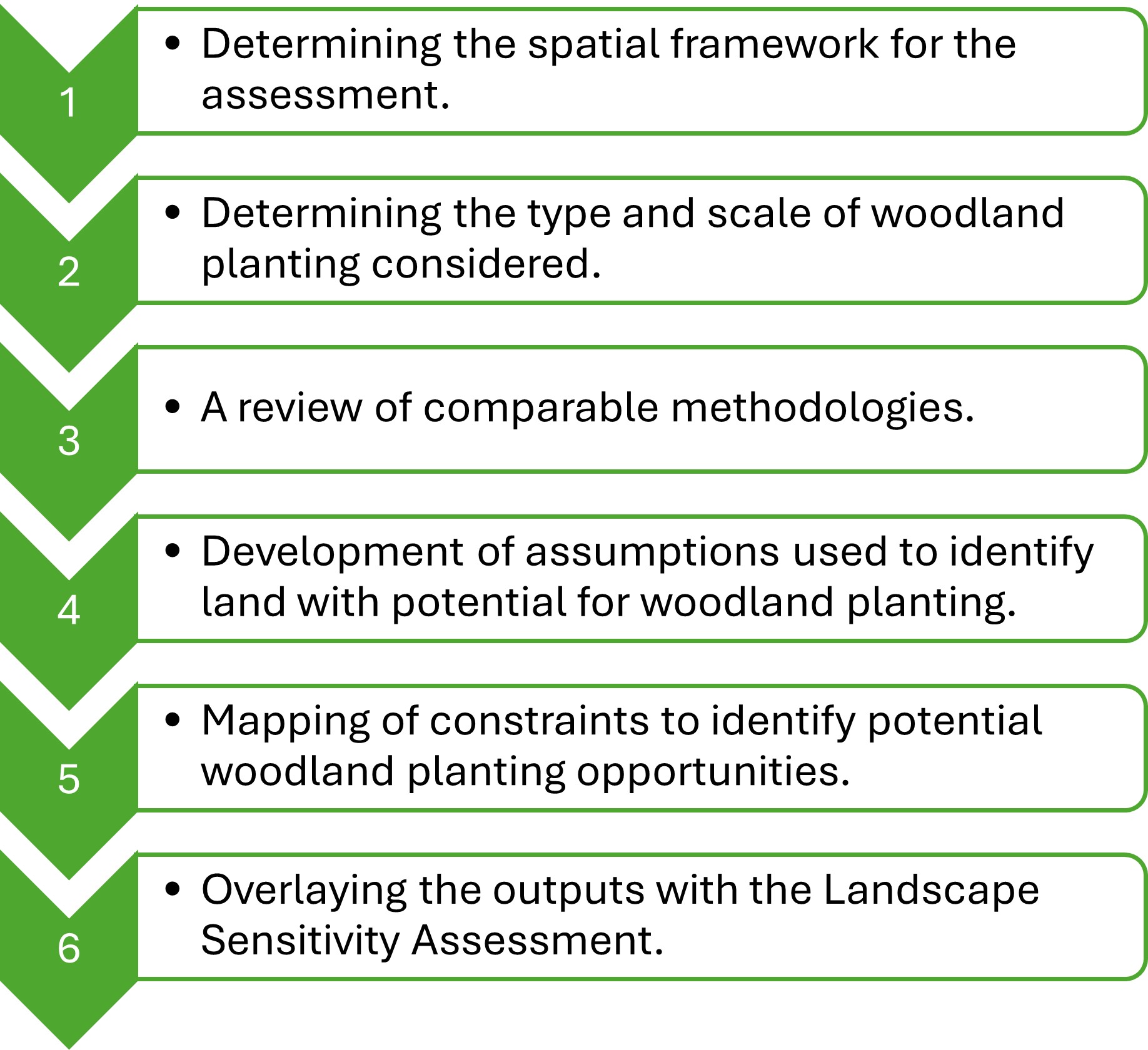 A flow diagram representing the methodology. full text is below.